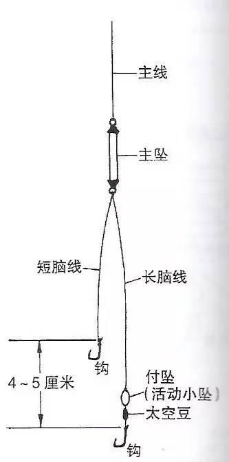 夏天钓鲫鱼,双钩这样调漂能有效避开小鱼!