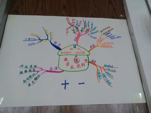 学习思维导图 画教育美丽人生
