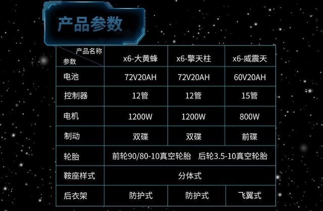 变形金刚主题电动爱玛极客x6京东有售