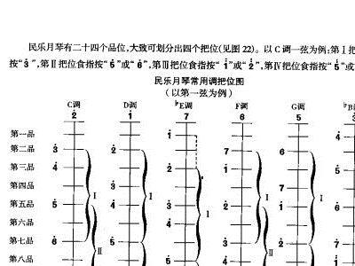 月琴演奏教程 技巧与练习21 40