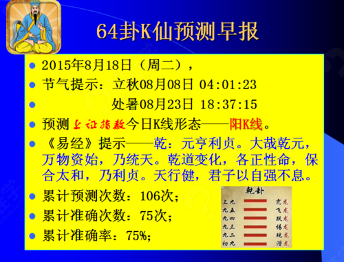 胡水木易经股票k线预测法