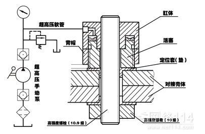 采煤机液压螺母与上海天地,上海创立,无锡盛达,鸡西煤机等配套