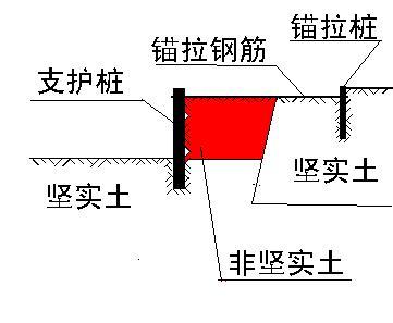 锚拉桩支护