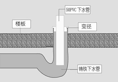如何疏通厨房下水道?