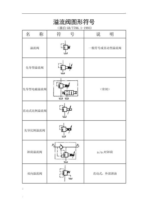 溢流阀图形符号