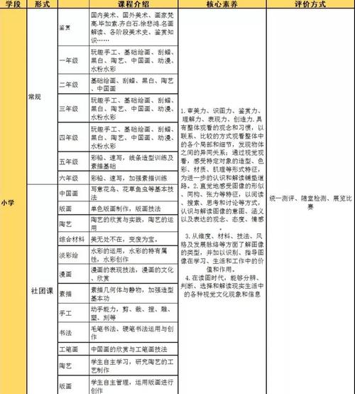 潍坊天立学校美术学科课程体系大纲