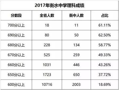 衡水中学20个教学细节曝光,让你明白自律有多强大