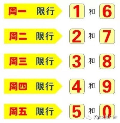 请问明天是不是该限号轮换了?_天津_手机汽车之家