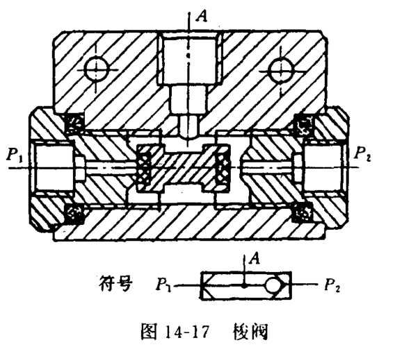 其工作原理与液压梭阀相同.