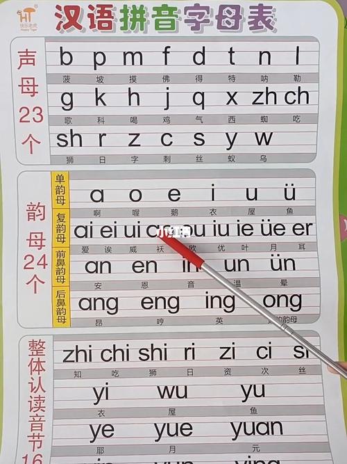 汉语拼音字母表,学好语文的基础_语文_拼音_教育_教育