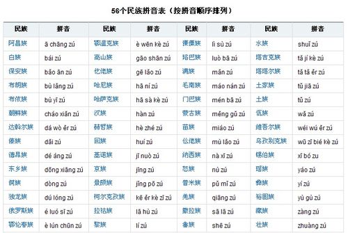 56个民族都是什么族 带上拼音有的字我不认识