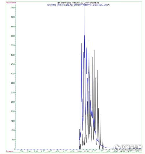 dinp标准溶液峰_气质联用(gcms)_质谱_仪器论坛