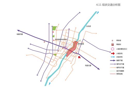 三张现状分析图