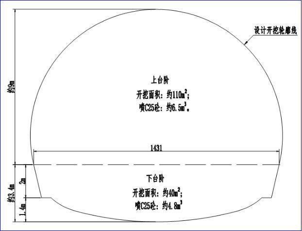 【一公司】香树湾隧道施工技术方案执行情况简报