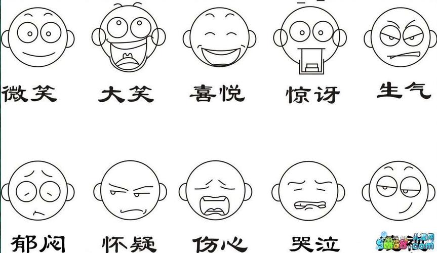 简笔画表情图片大全-人的十种面部表情