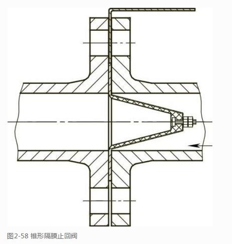 隔膜式不锈钢止回阀详细介绍
