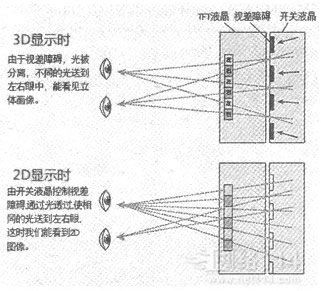 裸眼2d3d切换材料柱镜凹光栅