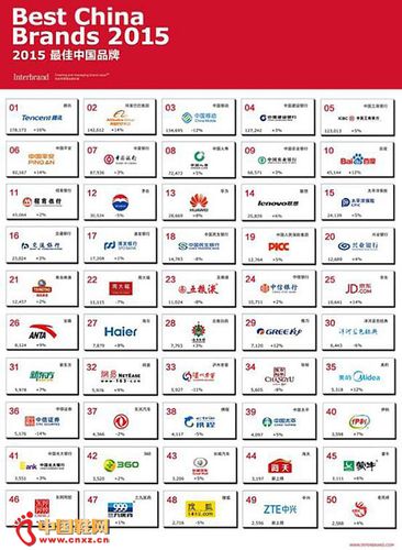 安踏连续两年成为中国品牌价值排行榜唯一上榜运动品牌