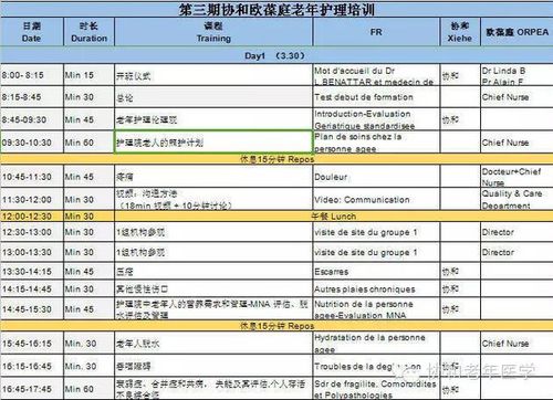 协和—欧葆庭老年医护培训第