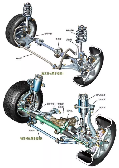 干货一些汽车底盘悬架的基础知识