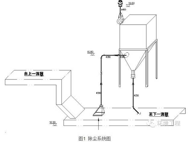 脉冲袋式除尘系统vs真空负压吸尘系统的实战应用对比