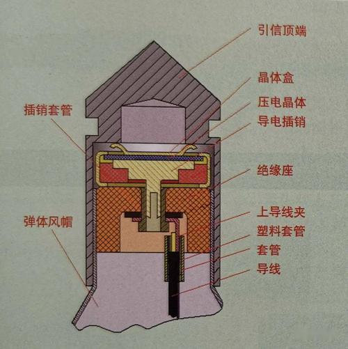 电-1甲引信头部结构图