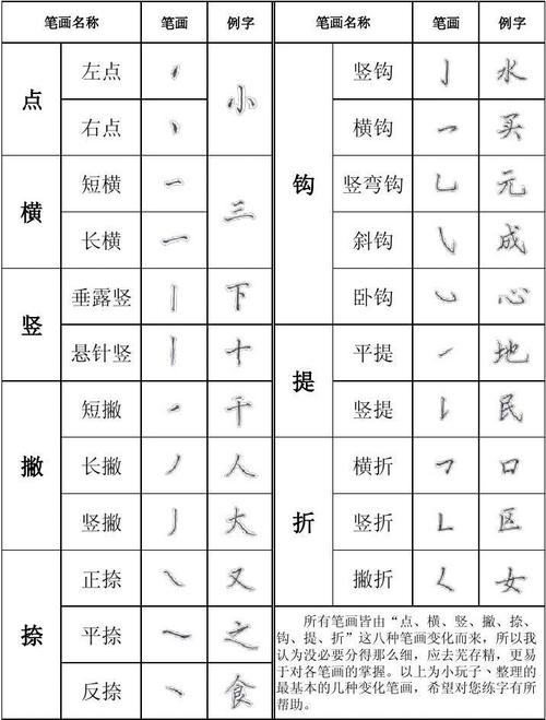 硬笔书法练习(基本笔画)
