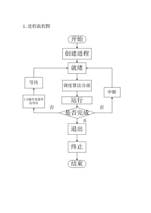 进程流程图.doc