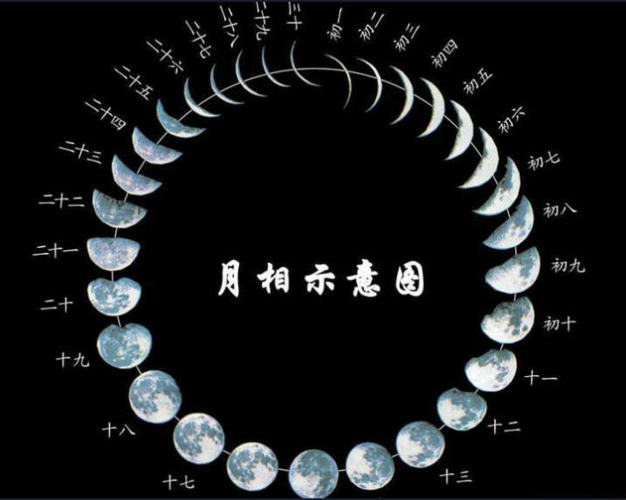月相变化规律(掌握月相变化规律) - 长大后看月亮的