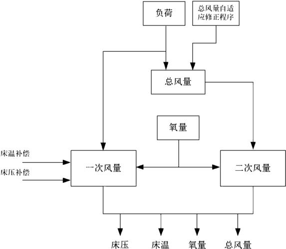 cn108361731a_热水锅炉风烟系统自动化控制方法在审