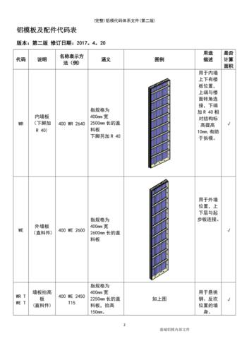 最新整理铝模代码体系文件第二版