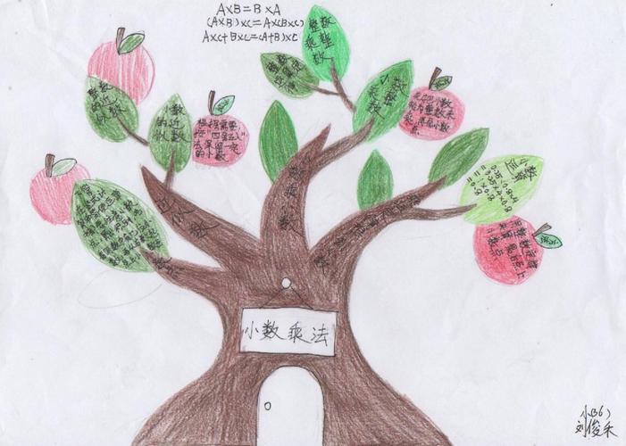 该作品主题突出,条理清晰,大树造型形象生动,是一幅很好的作品.