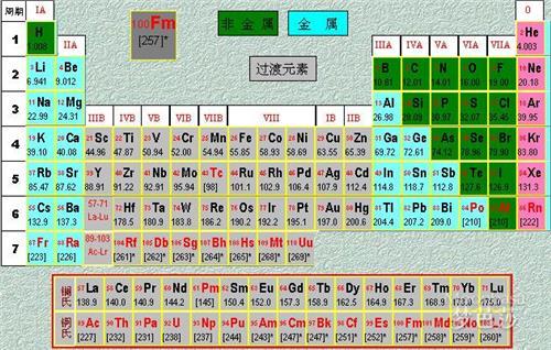 化学元素周期表读音 化学元素周期表读音图_元素周期表标准读音