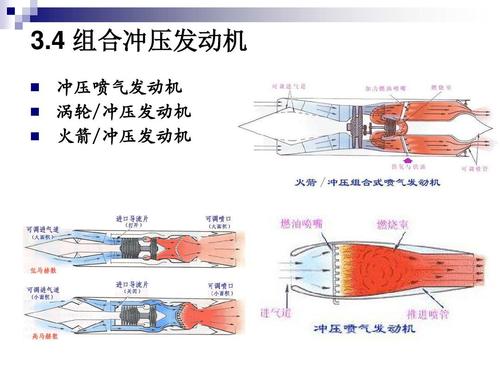 4组合冲压发动机      冲压喷气发动机涡轮/冲压发动机火箭/冲压