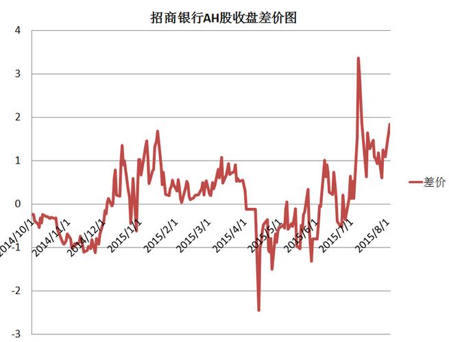 招商银行股票行情