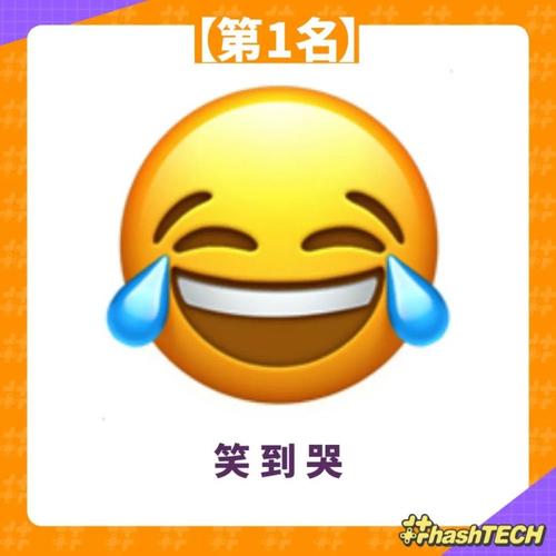 2021最受欢迎表情符号emoji排行榜