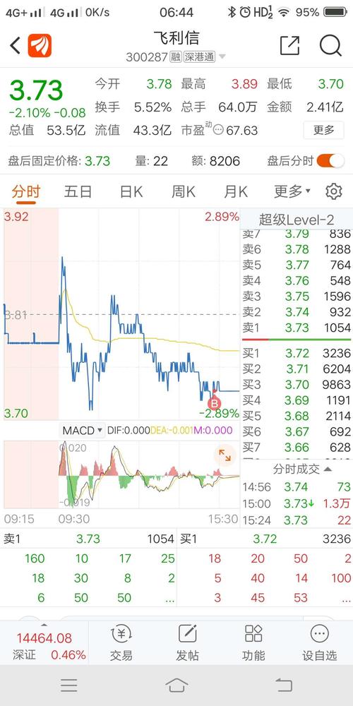 胡汉三又回来了,你今天可以安心大跌了_飞利信(300287