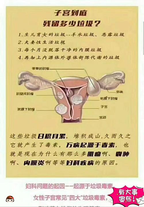 护宫福玫瑰精油可以有效的治疗盆腔积液,盆腔炎,腰酸背疼