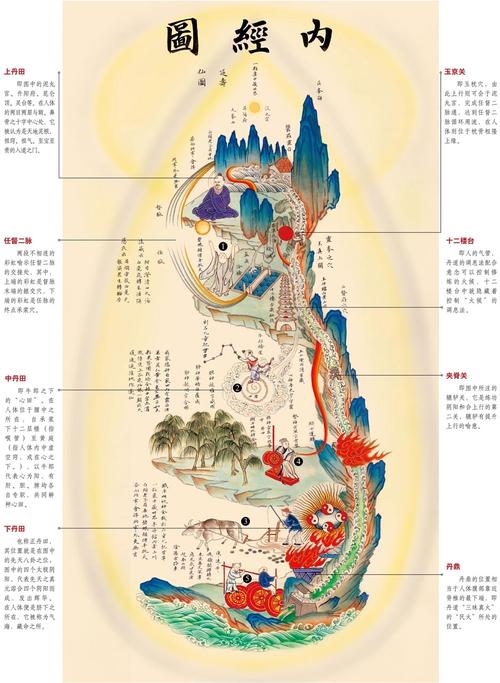 源于《黄帝内经》的道家养生功法——《内经图》 - 图解黄帝内经(经典