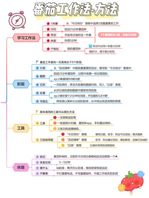 今天为大家以95【思维导图】形式分享92《番茄工作法图解》读书
