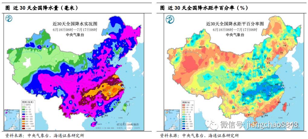 海通证券:洪灾来袭,如何影响通胀和债市?