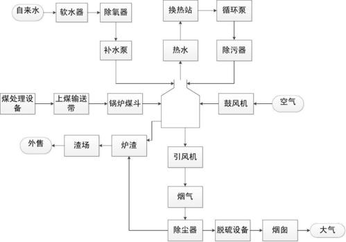 锅炉系统流程图