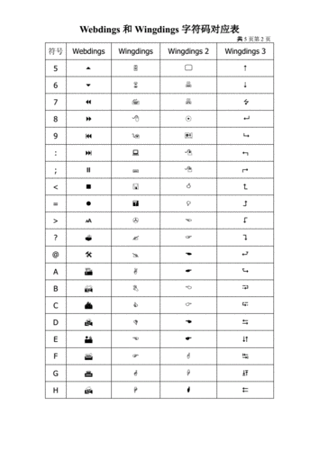 webdings和wingdings字符码对应表.pdf 5页