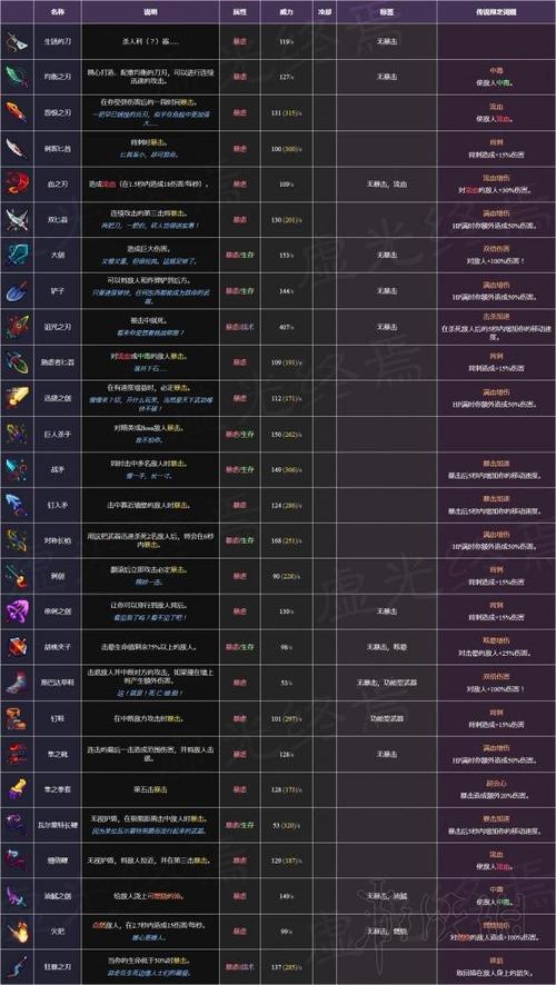 《死亡细胞》装备重铸详解 词缀及装备全图鉴一览 装备什么词缀好?