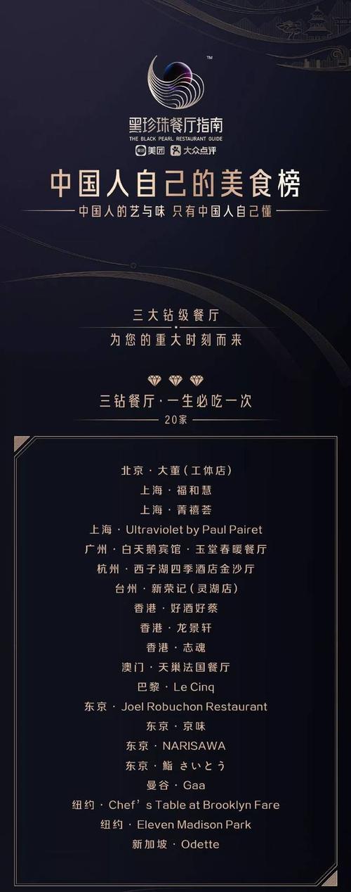 2019黑珍珠餐厅发布!无锡隔壁就有60家上榜!