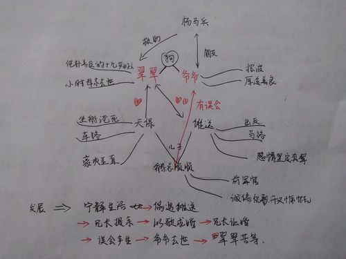 2018年暑假共读边城思维导图和摘抄