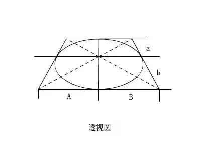 圆形透视,画好切面圆柱体的秘诀所在 | 玩艺课堂