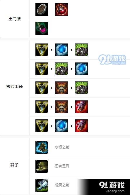 lol手游狗头出装天赋技能