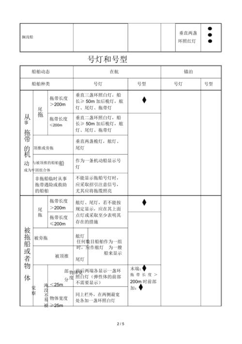 第二章船舶号灯号型(表)
