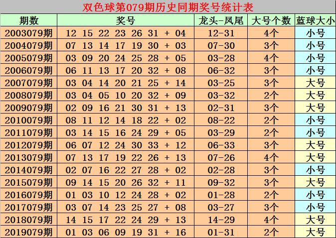 新浪彩票冰燕双色球第20079期看好凤尾27